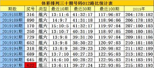 白小姐三肖三期必出开奖