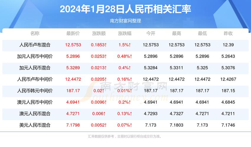 新澳门开奖2024年开奖结果