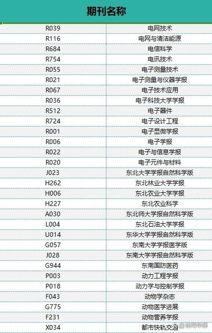 体育科技是核心期刊吗