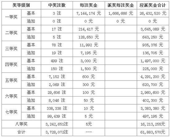 澳门123开奖资料期期