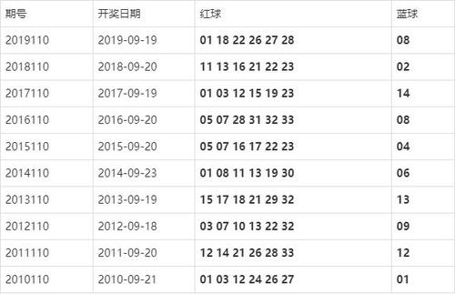 昨晚香港6合开奖结果+开奖记录