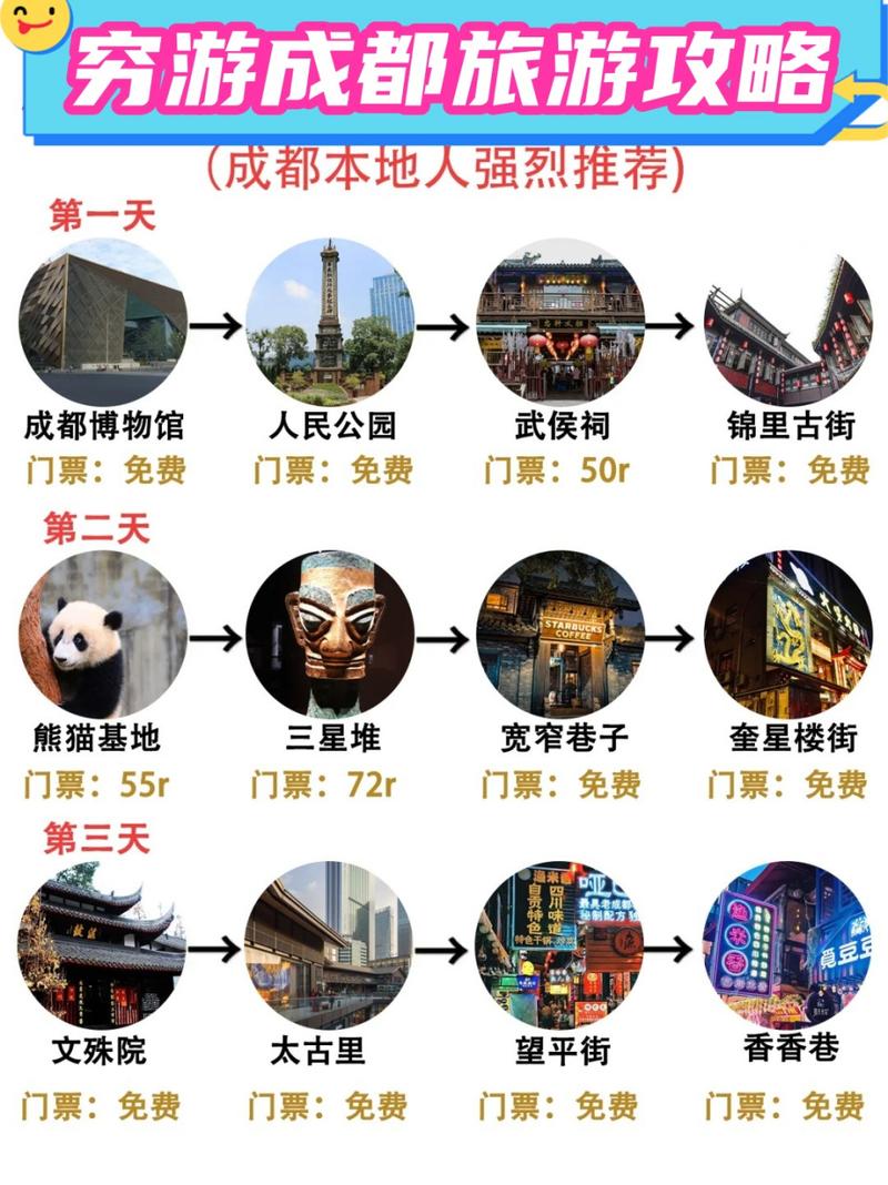 成都旅游游玩攻略