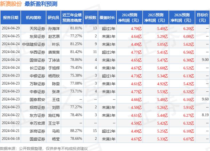 新澳特精准资料