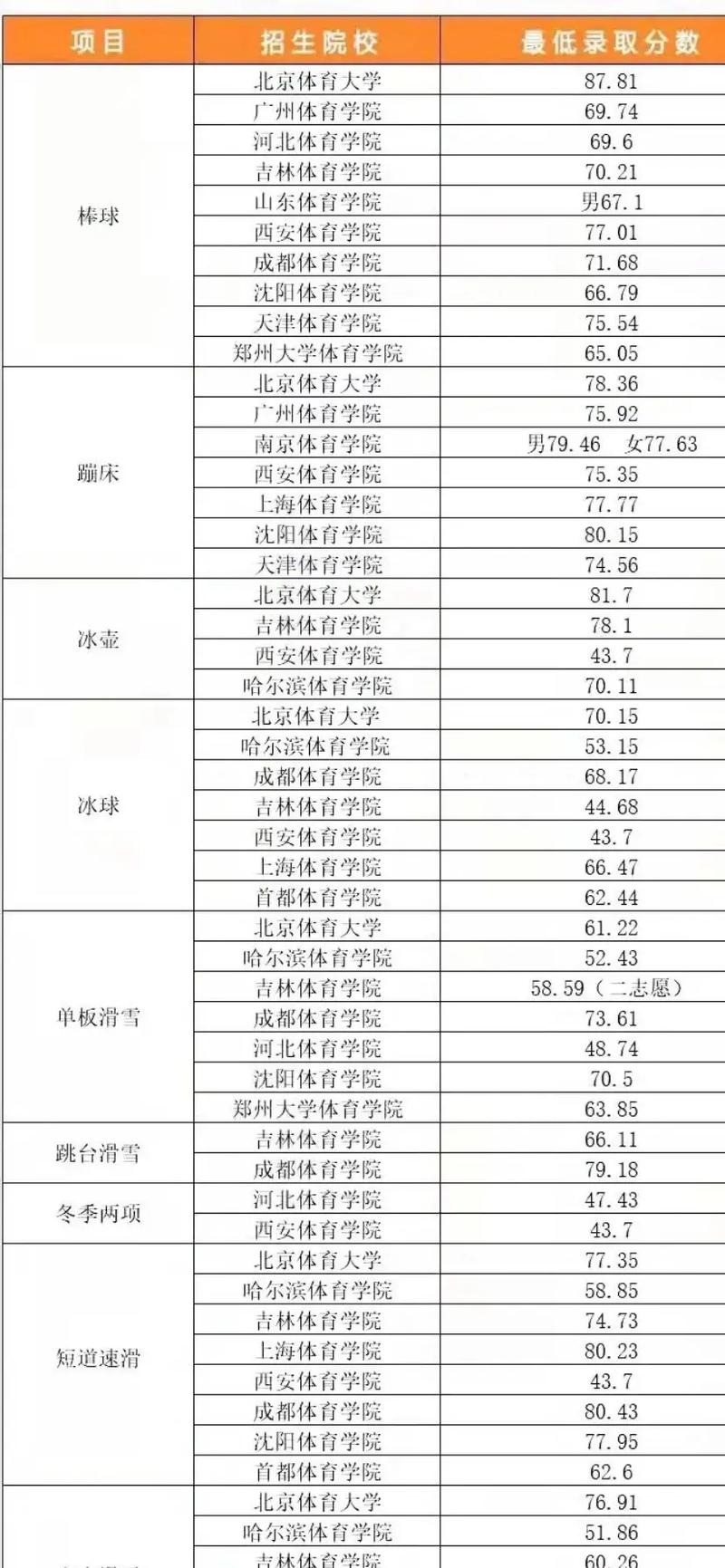 体育生的综合分是怎么算的