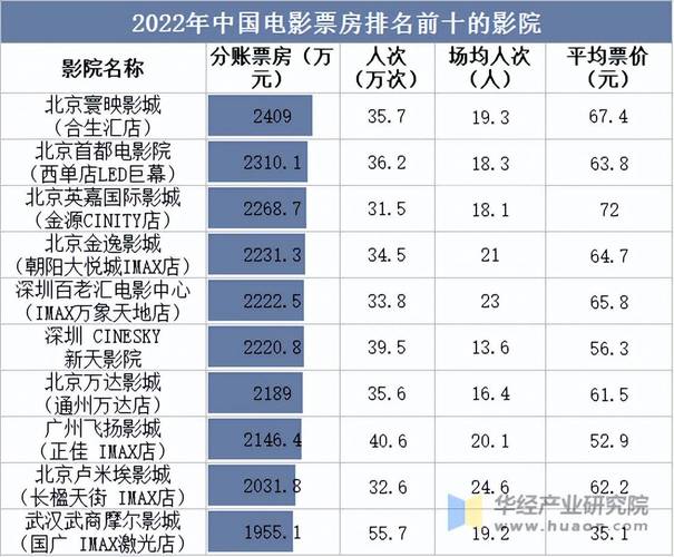 2021年最新电影票房排行榜;2021年最新电影票房排行榜前十名