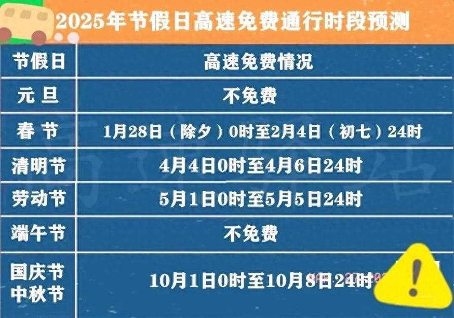 新澳2025资料最新大全和端午假期高速不免费与端午假期高速不免费!甘肃避堵攻略