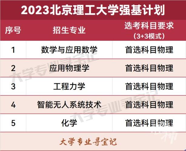 新澳门今晚开奖结果号码查询表和清华成立四个新学院与清华成立四个新学院的时间