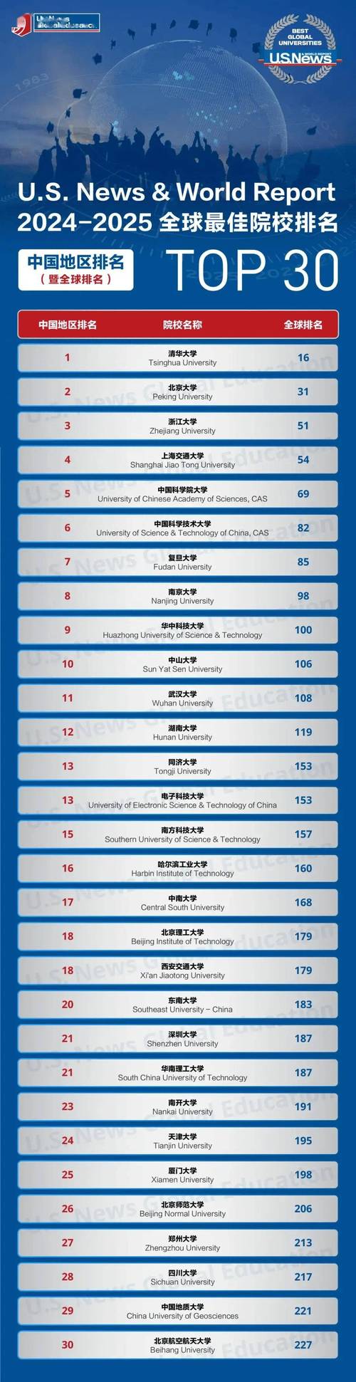 新澳2025今晚开奖结果和32所新大学来了与32所新大学来了多少学生