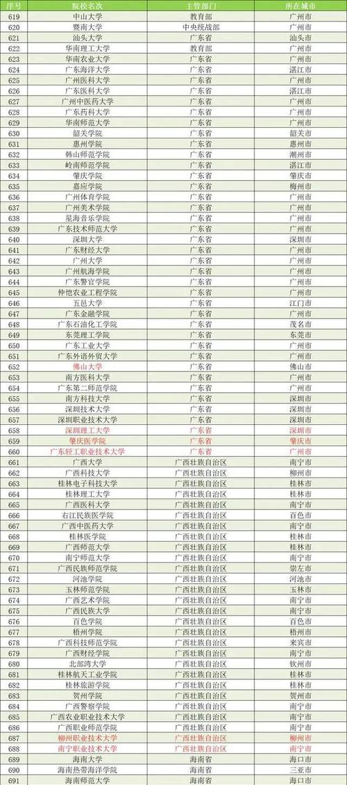 admin 第1125页