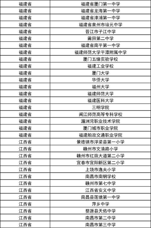 新澳门彩出号综合走势图和32所新大学来了与32所新大学来了多少学生