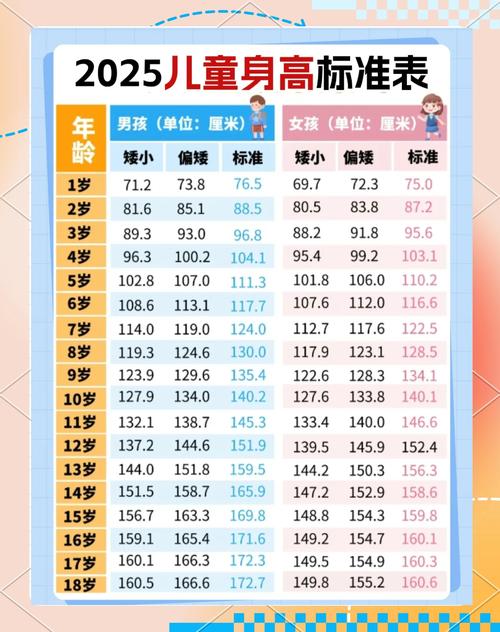 2025全年正版资料大全和儿童节与儿童节几岁到几岁的孩子可以过