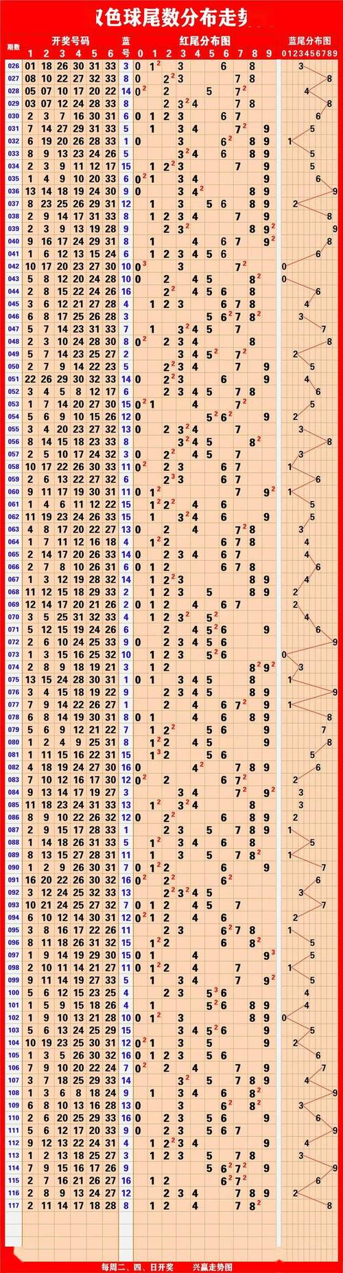 澳门开奖结果开奖记录表013和40℃高温要来了与40℃高温要来了池塘水达到271PPm有没有影响