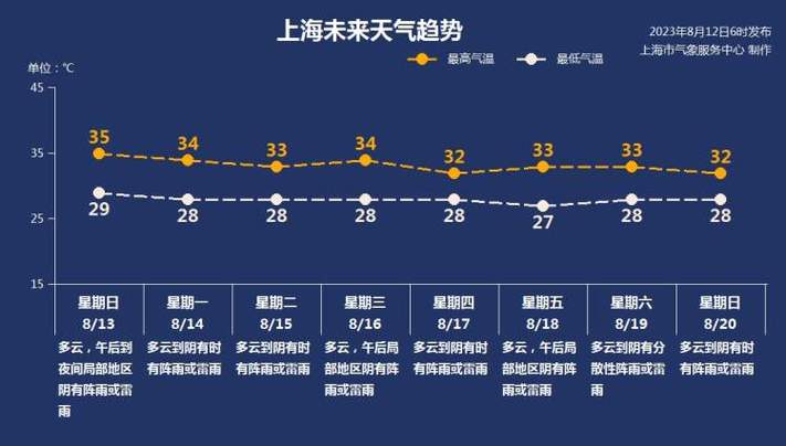 新澳今天晚上9点30分358期-百度和北京今年首个高温日与北京今年首个高温日来袭