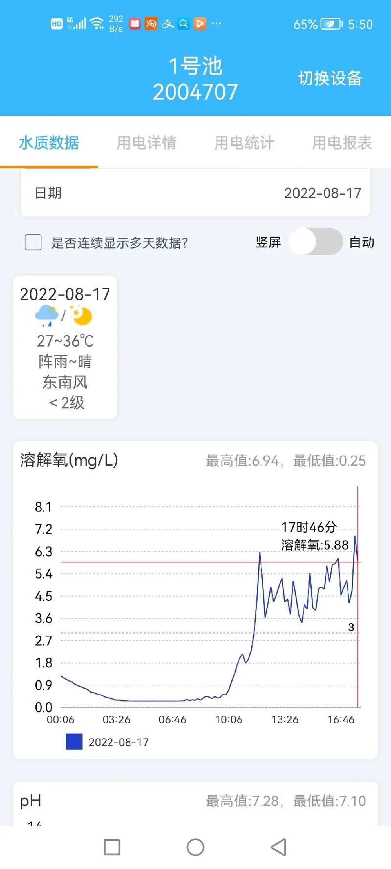 新奥最精免费大全管家婆和40℃高温要来了与40℃高温要来了池塘水达到271PPm有没有影响